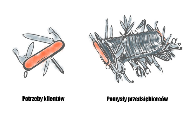 Zbyt dużo funkcjonalności