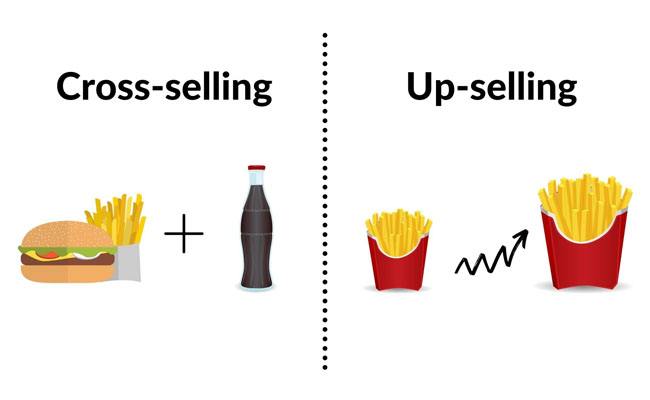 Cross-selling i upselling